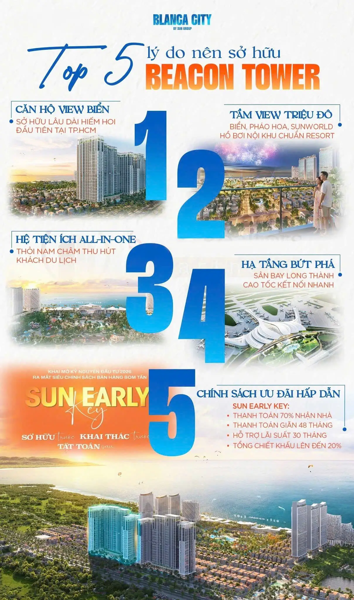 Tòa Beacon 1 Blanca City